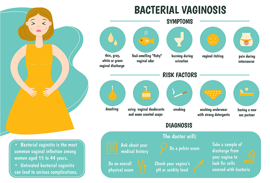 Bacterial Vaginosis Bv Causes Signs Symptoms Treatment Sexiz Pix 4046